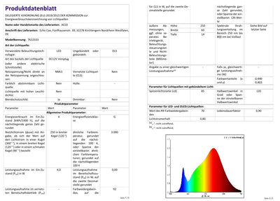 ACCE LED Unterbauleuchte Küchen Möbel Leuchte Warmweiss inkl Konverter ein Strahler mit Schalter(5ER