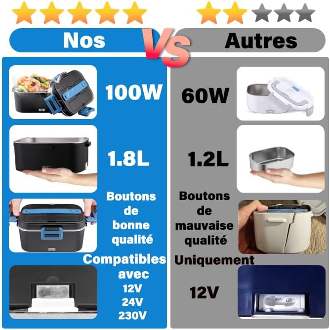 Kimfead Elektrische Lunchbox 80W 1,8L Edelstahl Entnehmbare Tragbarer brotdose 12V/24V/230V Insulate