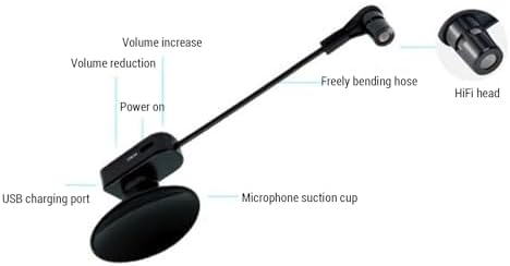 2,4 GHz Kabelloses Gitarrensystem, Kabelloser Gitarrensender, Empfänger, Wiederaufladbar, Tonabnehme