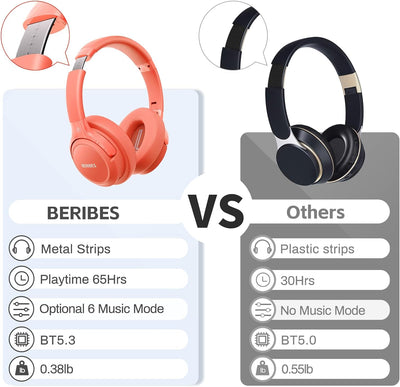 BERIBES Bluetooth Kopfhörer Over Ear, 65 Std Kopfhörer Kabellos Bluetooth mit 6 EQ-Modi, HiFi Stereo