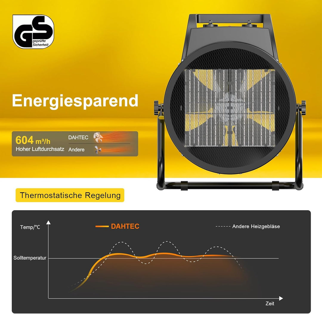 Heizlüfter 5000 Watt Keramik Heizstrahler Elektroheizer Bauheizer Bautrockner mit Thermostat Heizger
