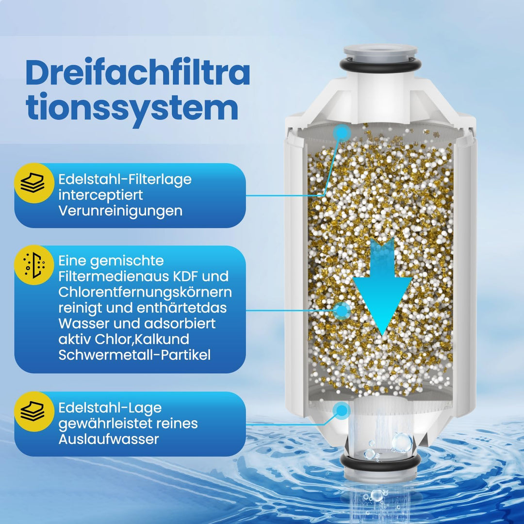 EVERSPRING Wasserduscha-Filterelement – Online-Duschaufbereiter, kompatibel mit Philips Duschfilter