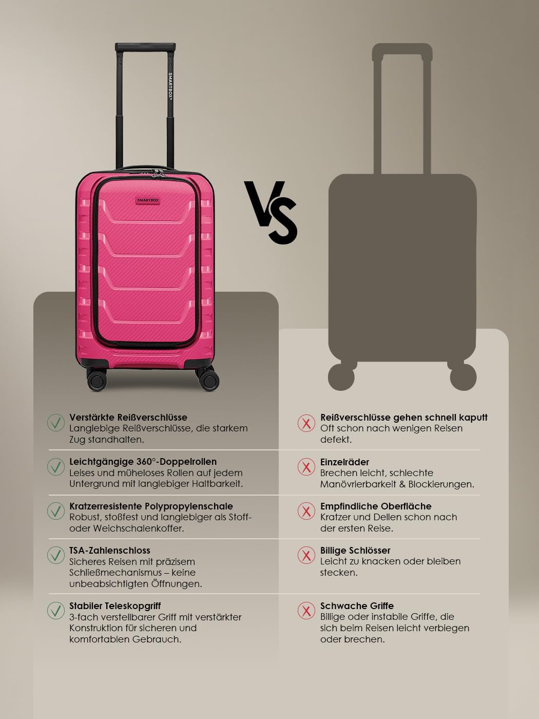 Smartbox Hartschalen Kabinen-Koffer mit Laptopfach | Kleiner Trolley 36 x 22 x 55 cm & Frontöffnung