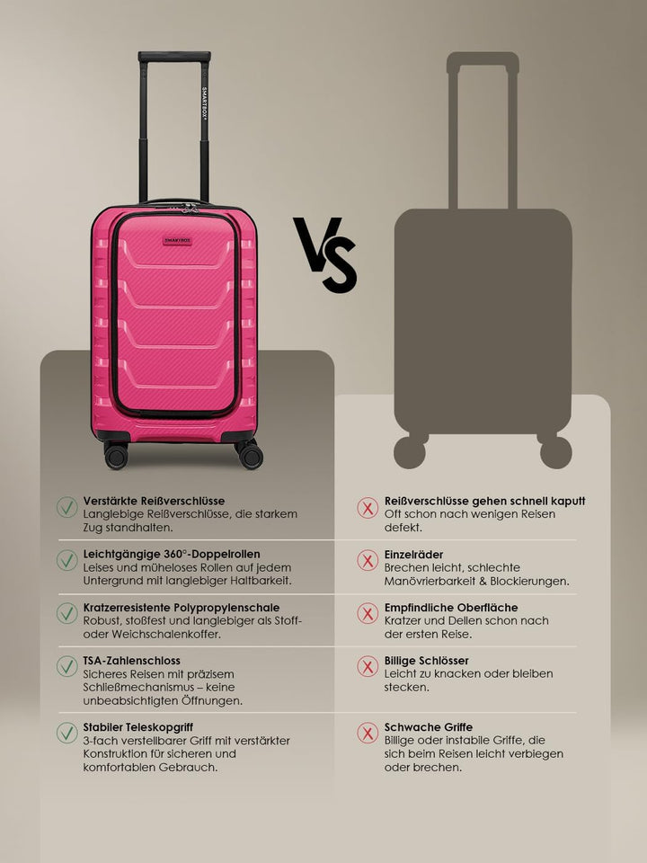 Smartbox Hartschalen Kabinen-Koffer mit Laptopfach | Kleiner Trolley 36 x 22 x 55 cm & Frontöffnung