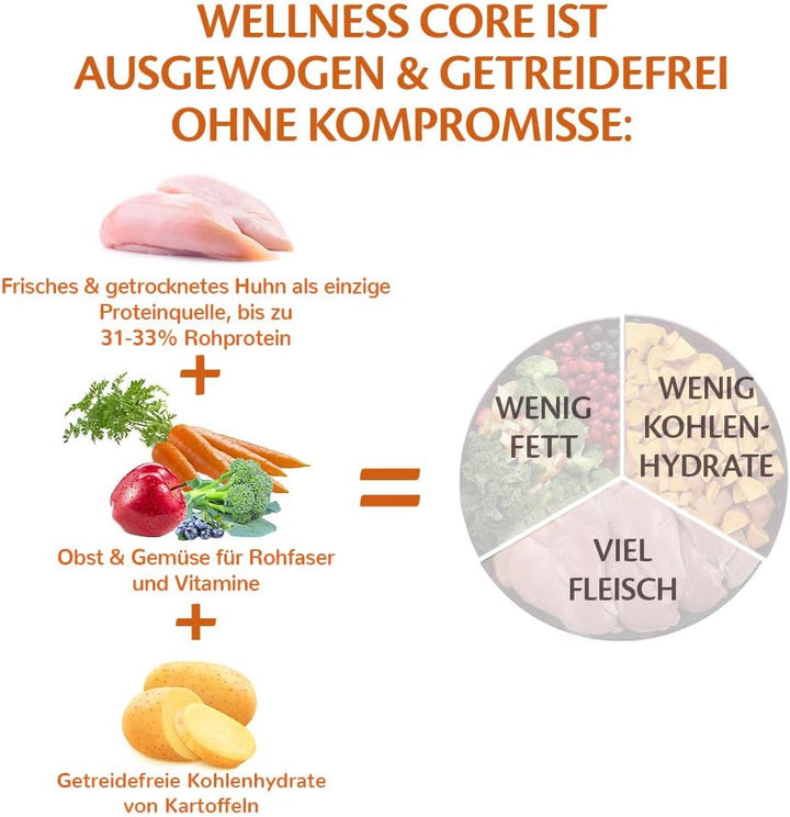 Wellness CORE Large Breed Adult Original, Hundefutter trocken für Hunde grosser Rassen, getreidefrei