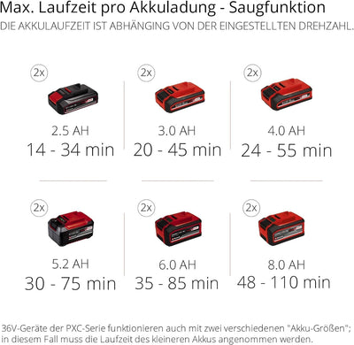 Einhell Akku-Laubsauger GE-CL 36/230 Li E-Solo Power X-Change (Lithium-Ionen, 36 V, Saug-/Blasfunkti