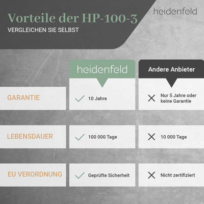 Heidenfeld Infrarotheizung HF-HP100-3 | 𝟭𝟬 𝐉𝐀𝐇𝐑𝐄 𝐆𝐀𝐑𝐀𝐍𝐓𝐈𝐄 - 500 Watt - 5-12 m² - Infrarot Heizkörper