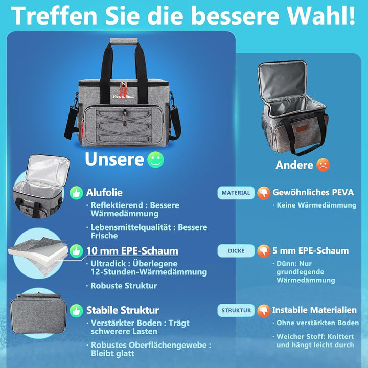 Kühltasche Faltbar für Unterwegs, Isoliertasche Thermotasche Cooler Bag für Essen & Getränke, Tragba