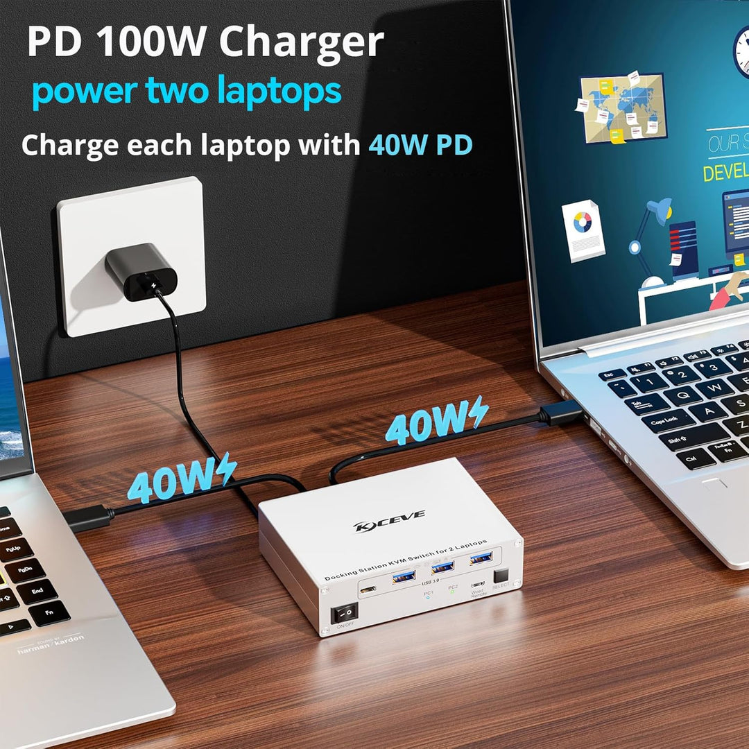15-in-1 USB C Docking Station KVM Switch 2 Laptops 2 Monitore 4K@60Hz, USB3.0 KVM Switch 2 PC 2 Moni