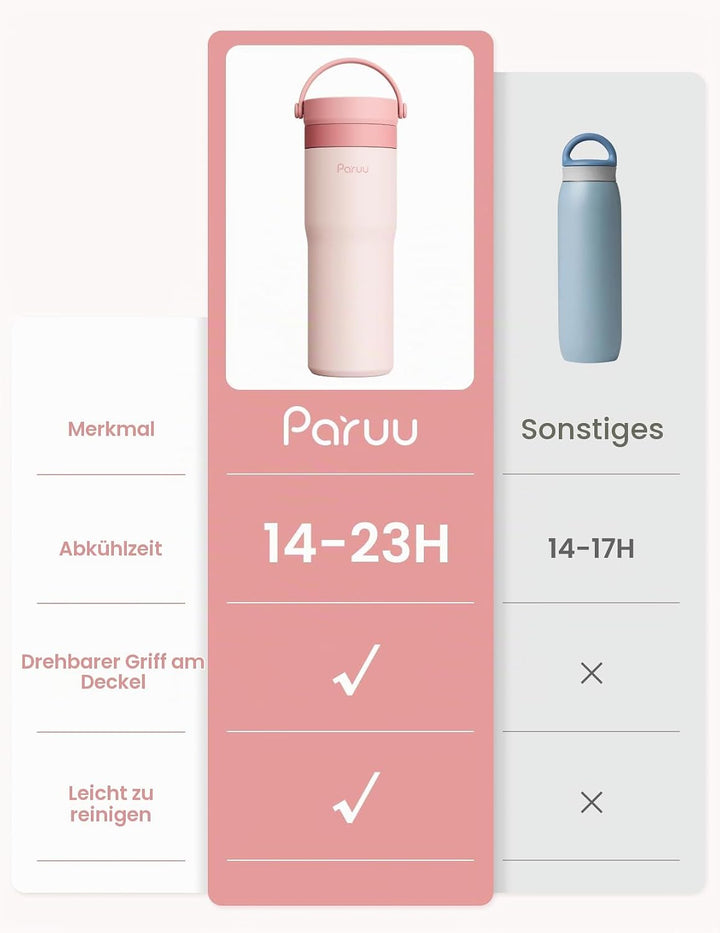 Paruu Tragbarer Muttermilchkühler für draussen, Muttermilch-Kühlflasche aus Edelstahl 304 für 14–23