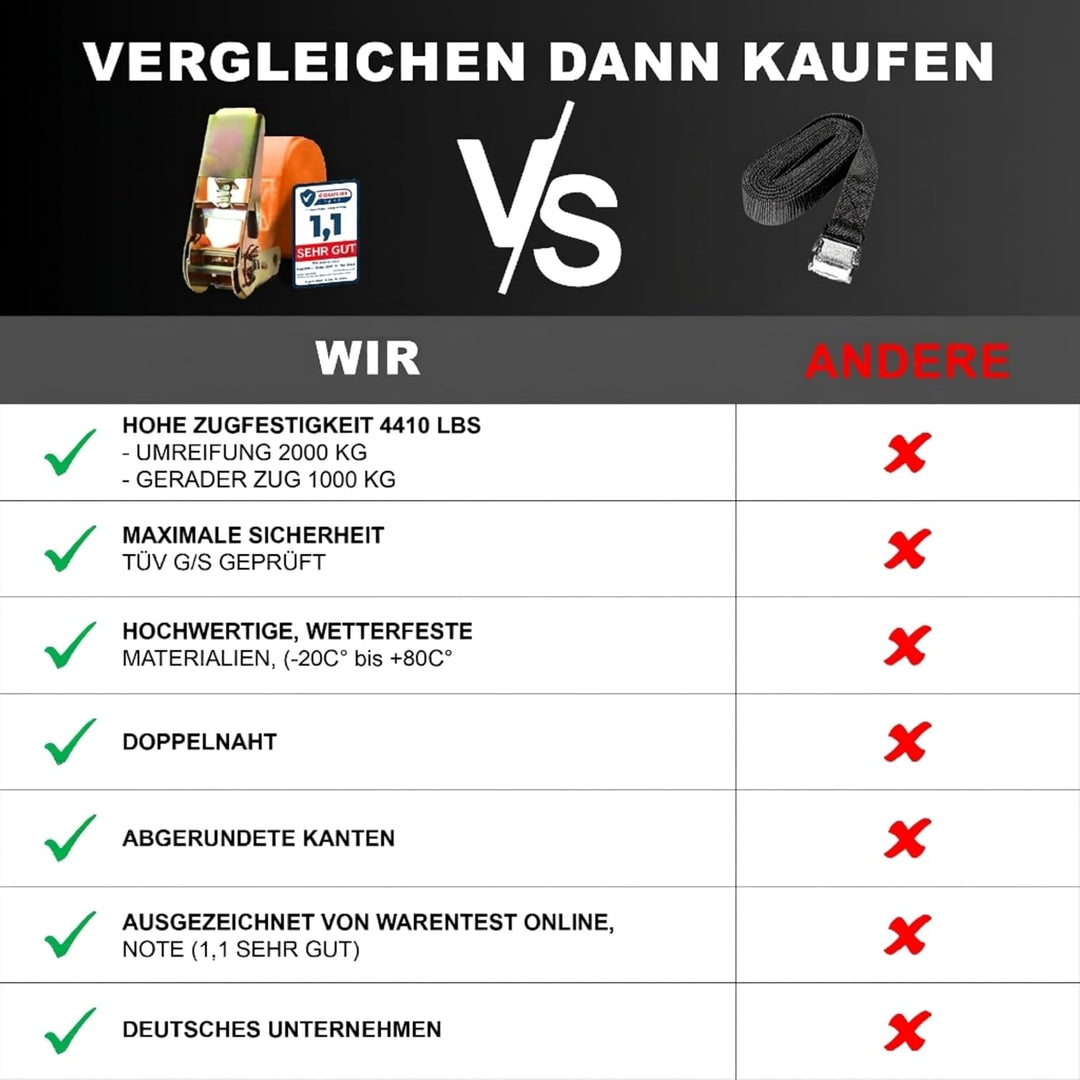 4X Spanngurte mit Ratsche 2000 kg Bruchlast – TÜV/GS EN 12195-2 geprüfte Zurrgurte 4M 25mm – Doppeln
