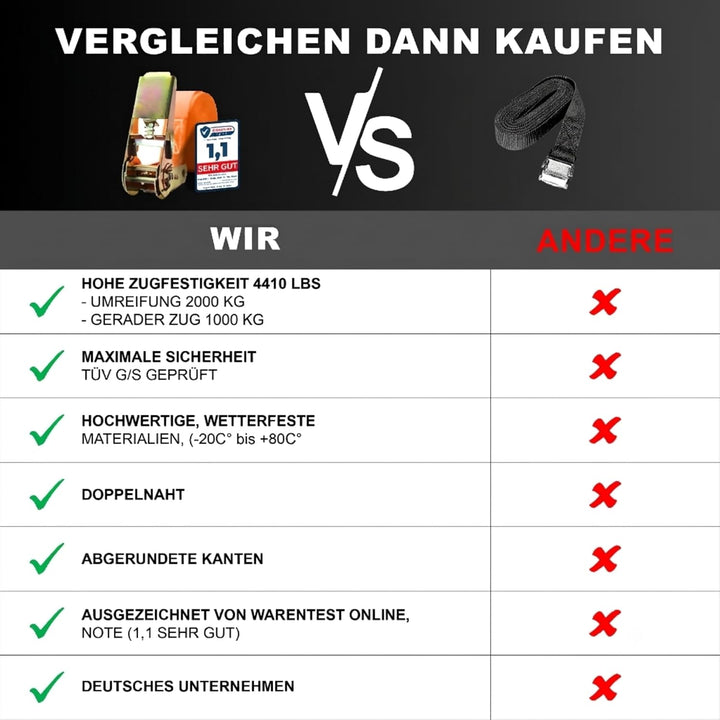 4X Spanngurte mit Ratsche 2000 kg Bruchlast – TÜV/GS EN 12195-2 geprüfte Zurrgurte 4M 25mm – Doppeln