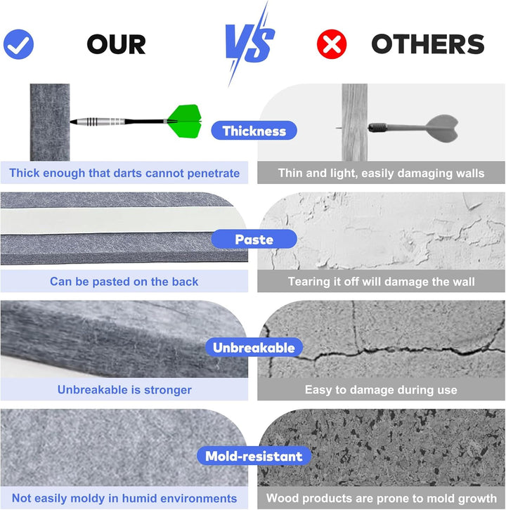 Dartboard Wandschutz, Filz Dartscheibe Wandschutz Selbstklebend, Wandumrandung für Dartboard, Filz-D
