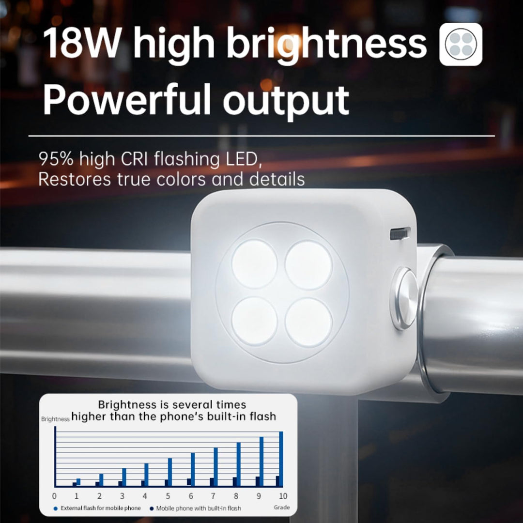 Funmount Externes Smartphone-Blitzlicht 18W mit 3W Dauerlicht · Magnetische Handy Fotolampe · Synchr
