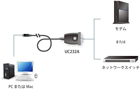 Aten UC232A1 USB zu Seriell Konverter, 1 m grau 1M, grau 1M