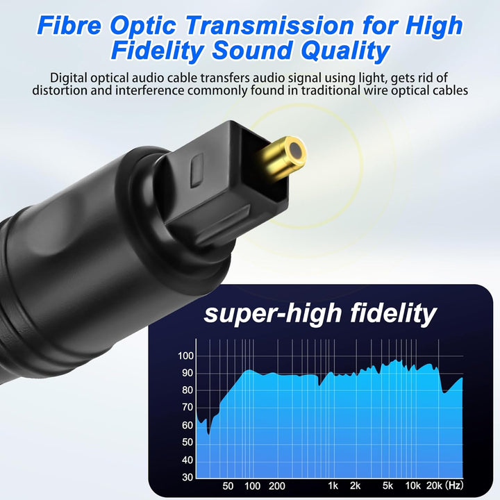 MEIRIYFA Digitaler Optischer Splitter Adapter 1 in 2 Out, 1M Toslink Digital Fiber Optic Audio Split