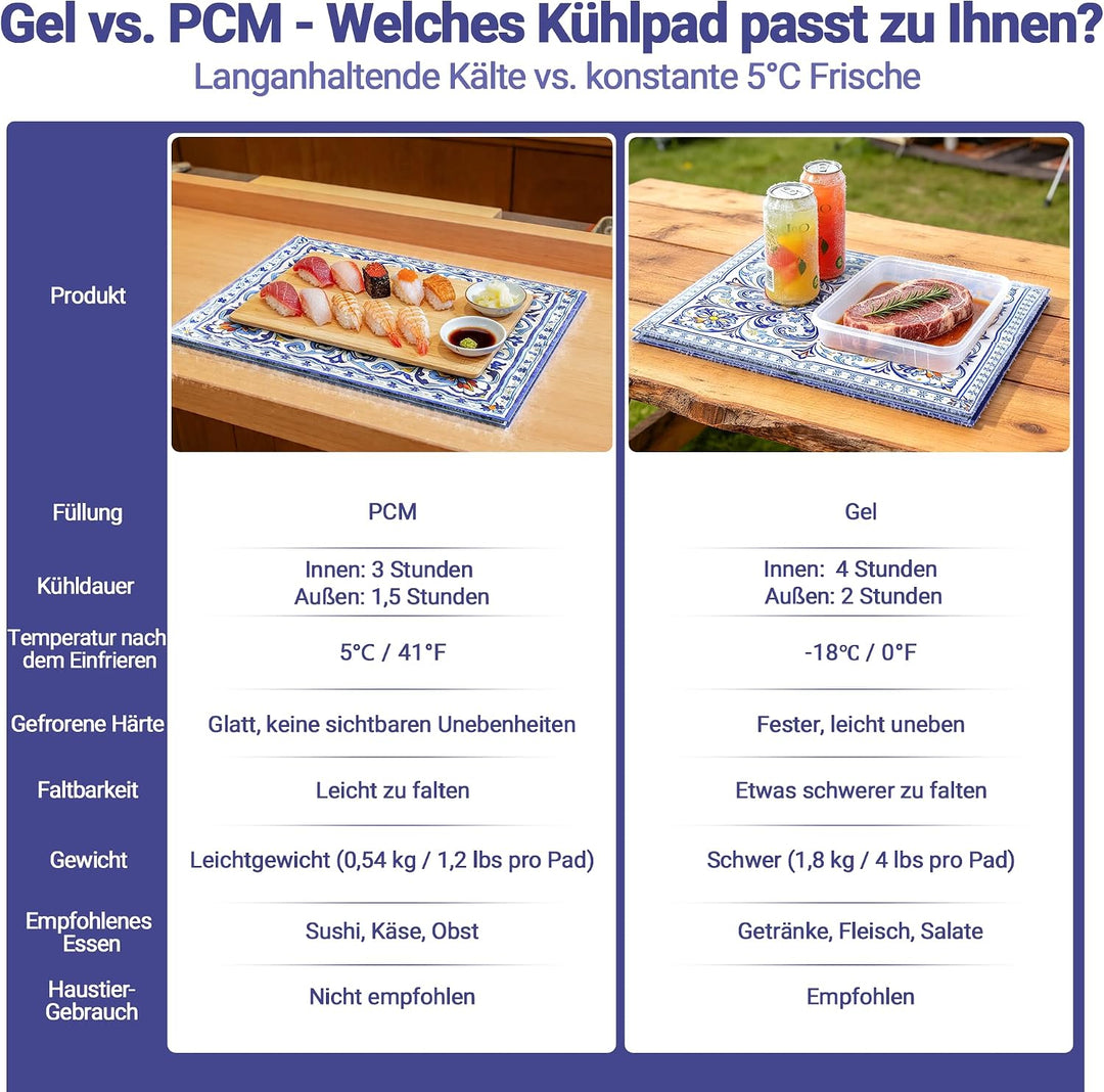 4 Stück Fefrierbare Kühlmatte für Lebensmittel 40 x 30 cm | Wiederverwendbare, 2 Gel und 2 PCM-Matte