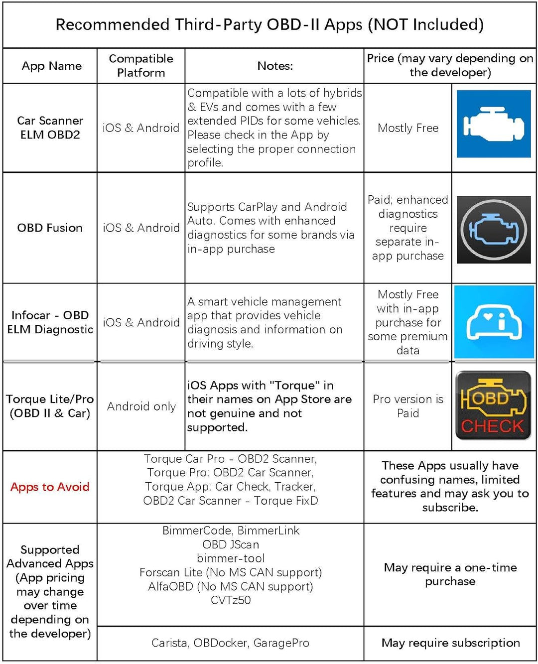 Veepeak OBDCheck BLE+ Bluetooth OBD II EOBD Diagnosegerät Adapter Stecker Auto Diagnose Scanner für