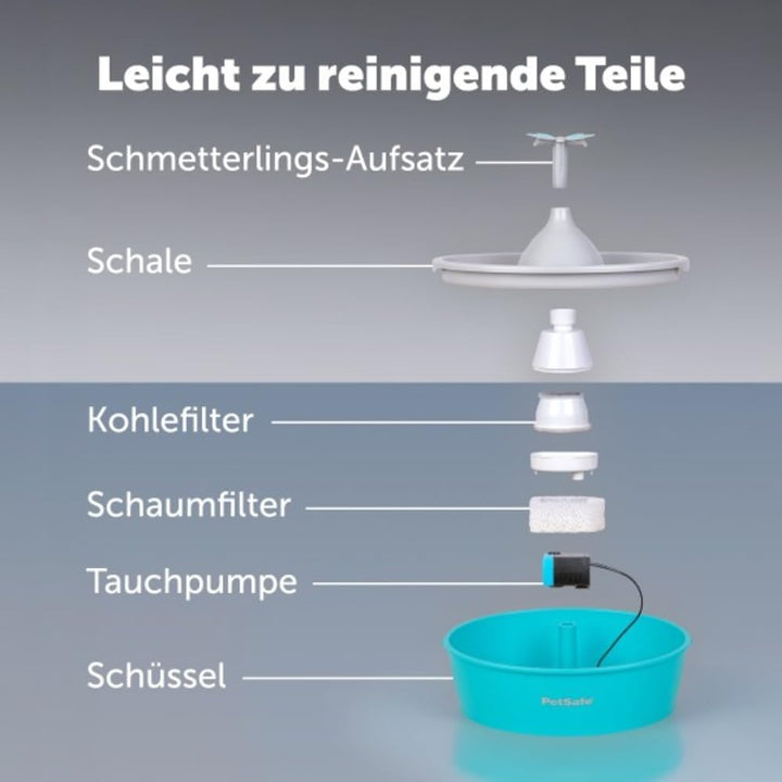 PetSafe Drinkwell Butterfly Trinkbrunnen für Katzen und kleine Hunde, BPA-freier Kunststoff, 1,5 Lit