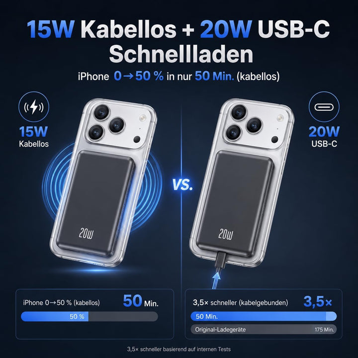 iPhone Powerbank für Magsafe, Dünn &amp; Leicht 10000mAh Magnetische Power Bank Schwarz, Schwarz