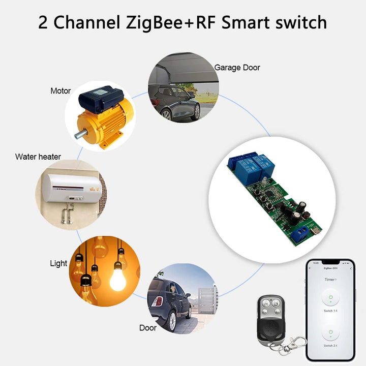 Jane Eyre Zigbee Tuya Smart 2 Kanal Smart Relais mit 433 RF Fernbedienung, USB5V DC7-32V augenblickl