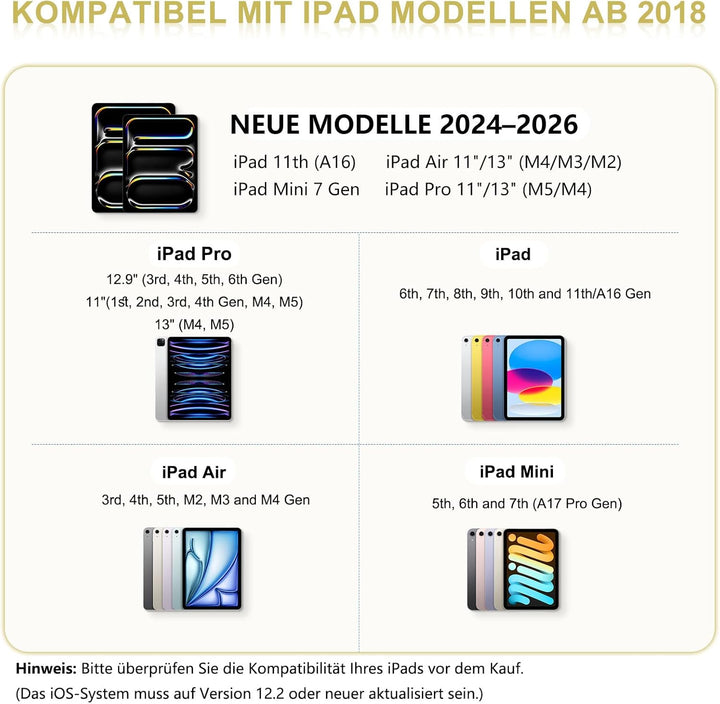 Pencil 1. Generation für iPad, Stift für iPad mit USB-C Schnellladung & Handfläche Ablehnung & Neigu