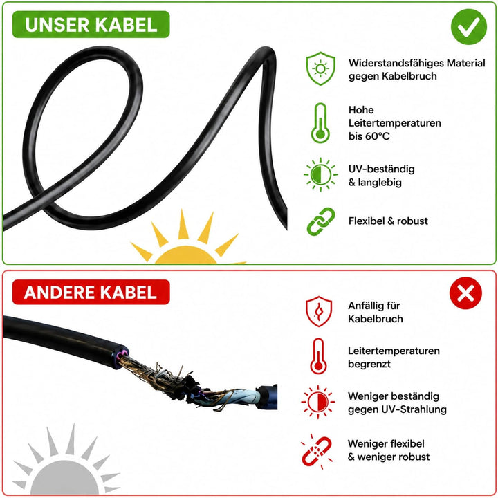 Offgridtec 8m 6mm² Solar-Verlängerungskabel mit Solarstecker, 8m