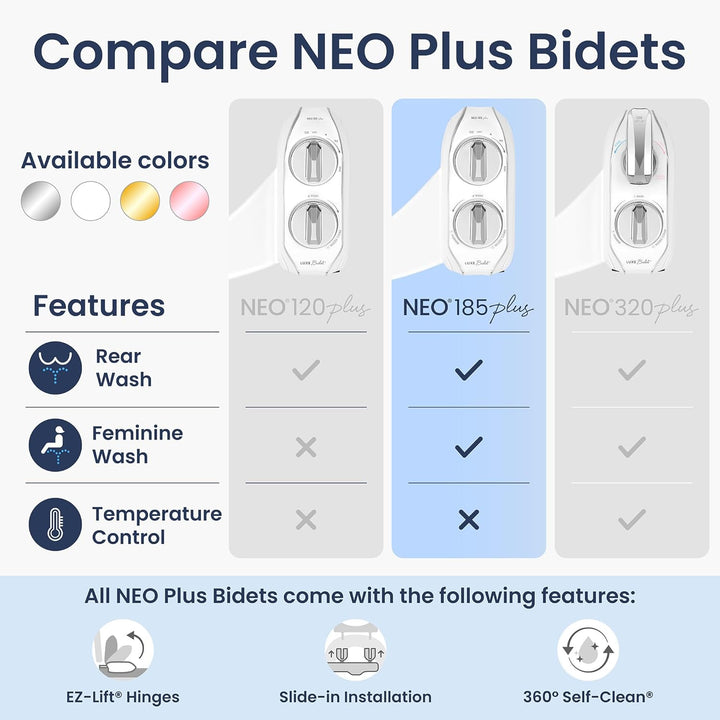 LUXE Bidet NEO 185 Plus – Mechanischer Bidet-Toilettensitzaufsatz der nächsten Generation mit innova