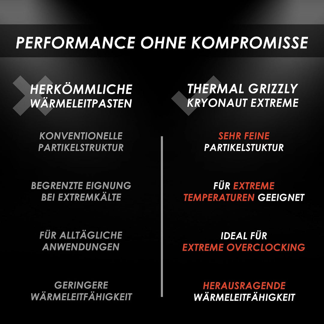 Thermal Grizzly - Kryonaut Extreme - 6 Gramm - Hochleistungsfähige Wärmeleitpaste - Für Maximale Wär