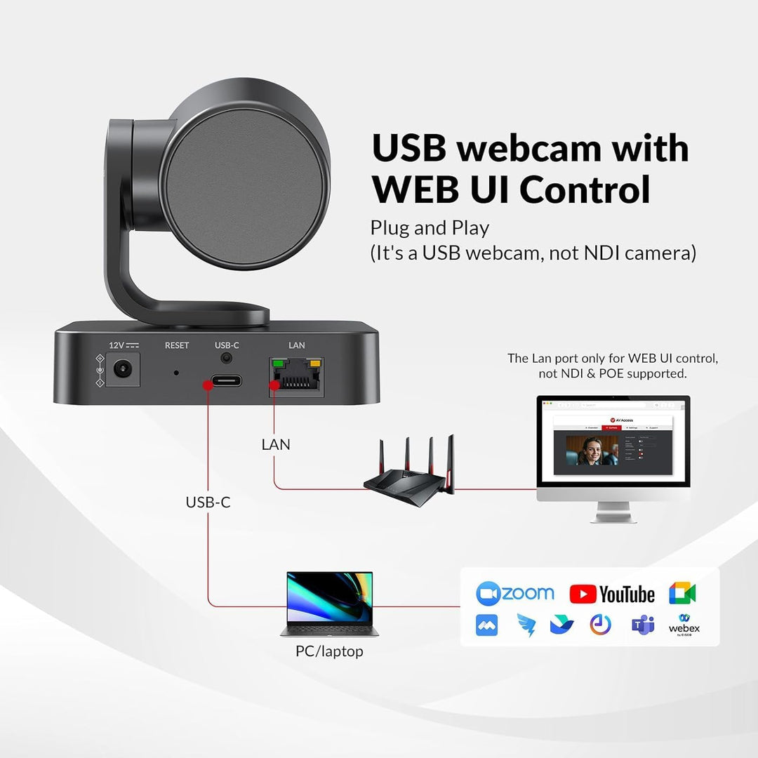 AV Access 4K Conference Room Camera, Dual Lens Cam (4K AI Tracking and 1080P Panoramic Cam), 3X Opti