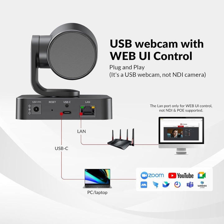 AV Access 4K Conference Room Camera, Dual Lens Cam (4K AI Tracking and 1080P Panoramic Cam), 3X Opti