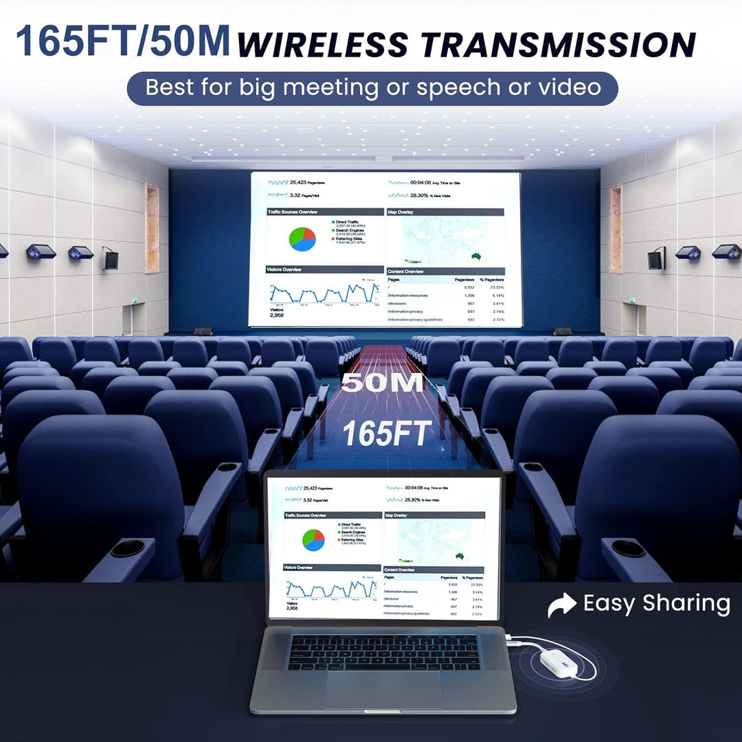 Wireless HDMI Transmitter and Receiver 165FT/50M, HDMI Wireless Extender kit 1080P@60Hz Plug & Play,