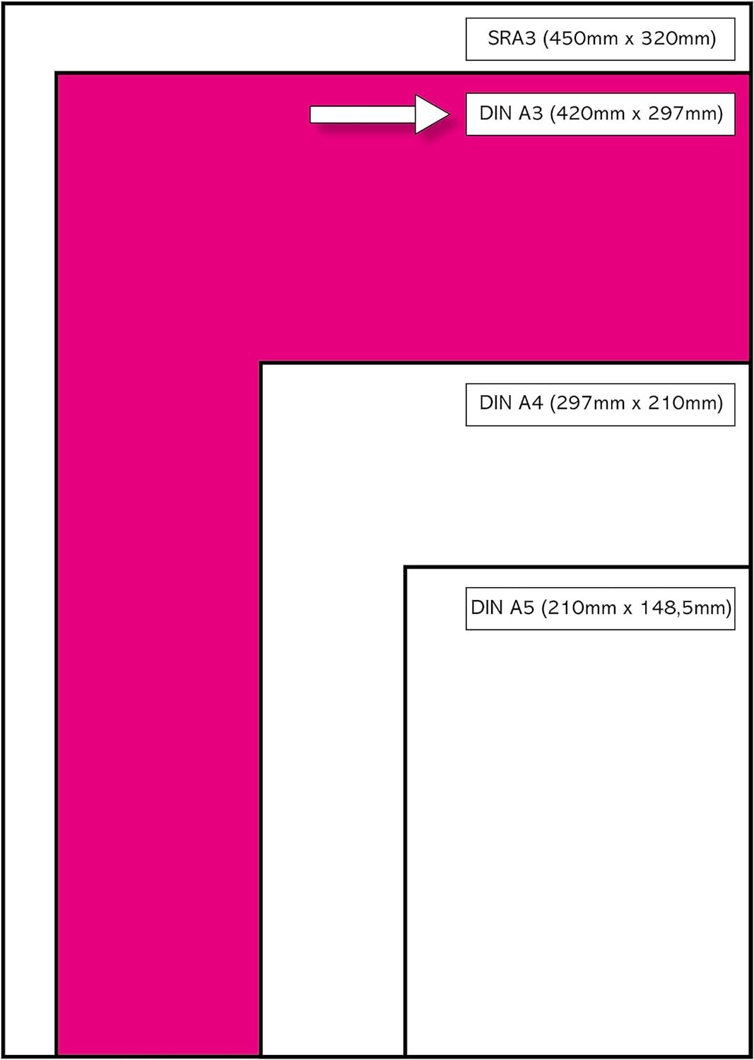 Xerox 003R96603 Premium Farblaser-Papier Druckerpapier DIN A3, 120 g/m², 500 Blatt pro Pack , weiss