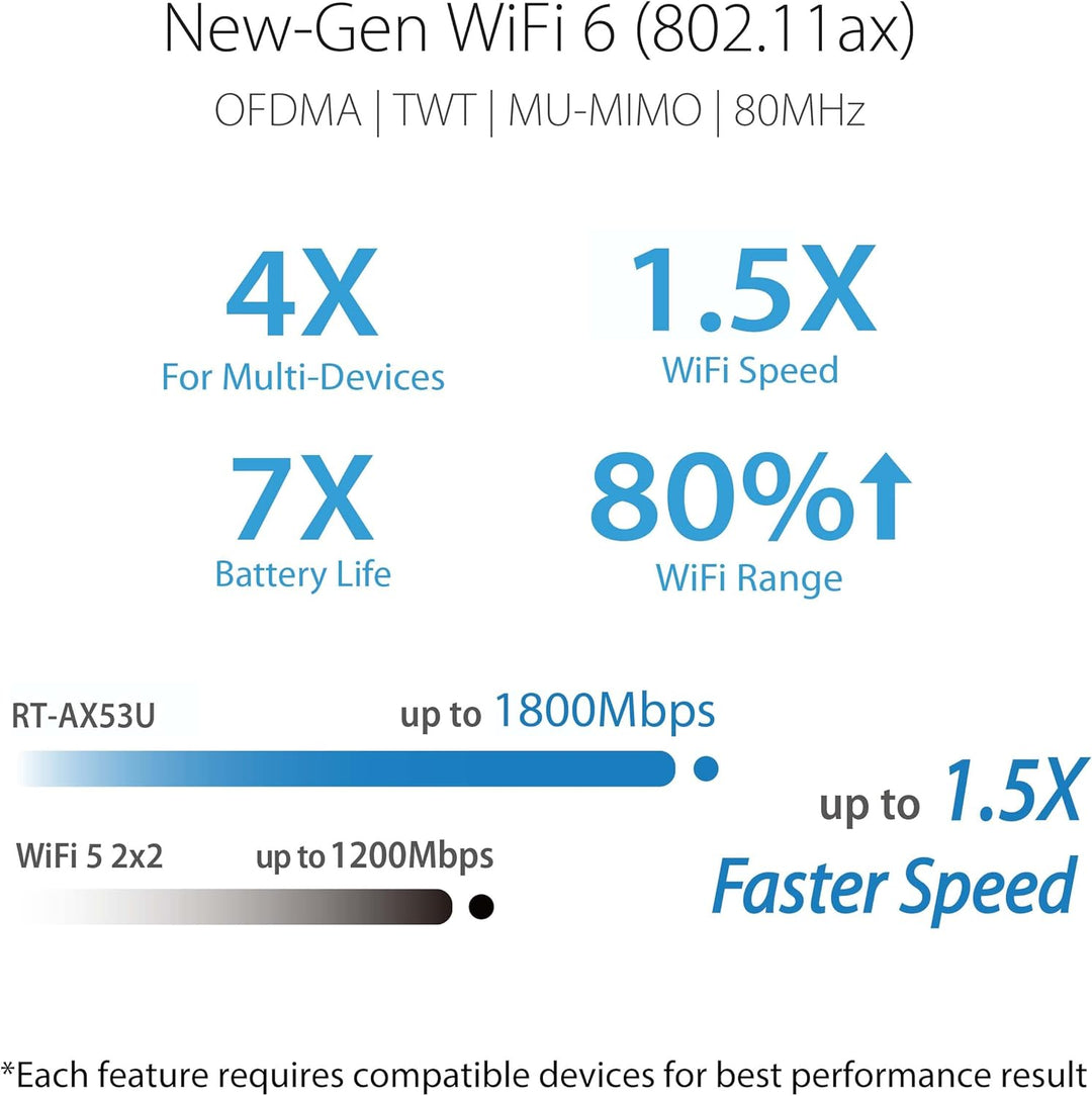ASUS RT-AX53U Home Office Router kombinierbarer Router (Tethering als 4G und 5G Router-Ersatz, WiFi