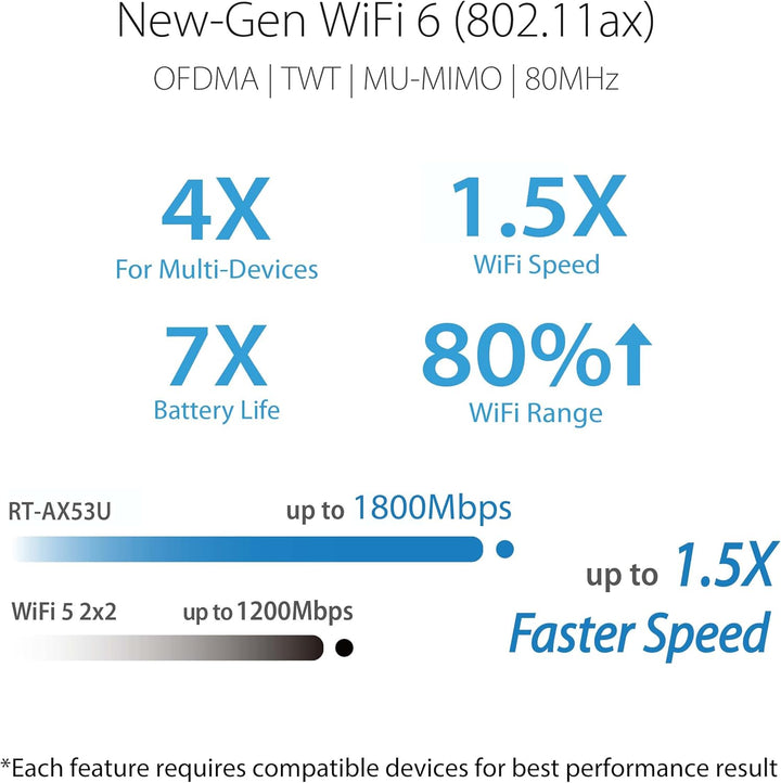 ASUS RT-AX53U Home Office Router kombinierbarer Router (Tethering als 4G und 5G Router-Ersatz, WiFi