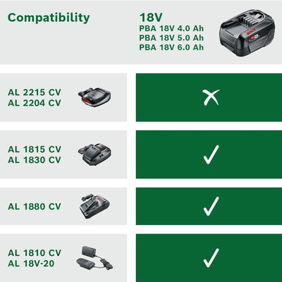 Bosch Akku Pack PBA 18V 6,0Ah W-C (18 Volt System, 6,0Ah Akku, im Karton) 18V 1 Akku 6.0 Ah, 18V 1 A