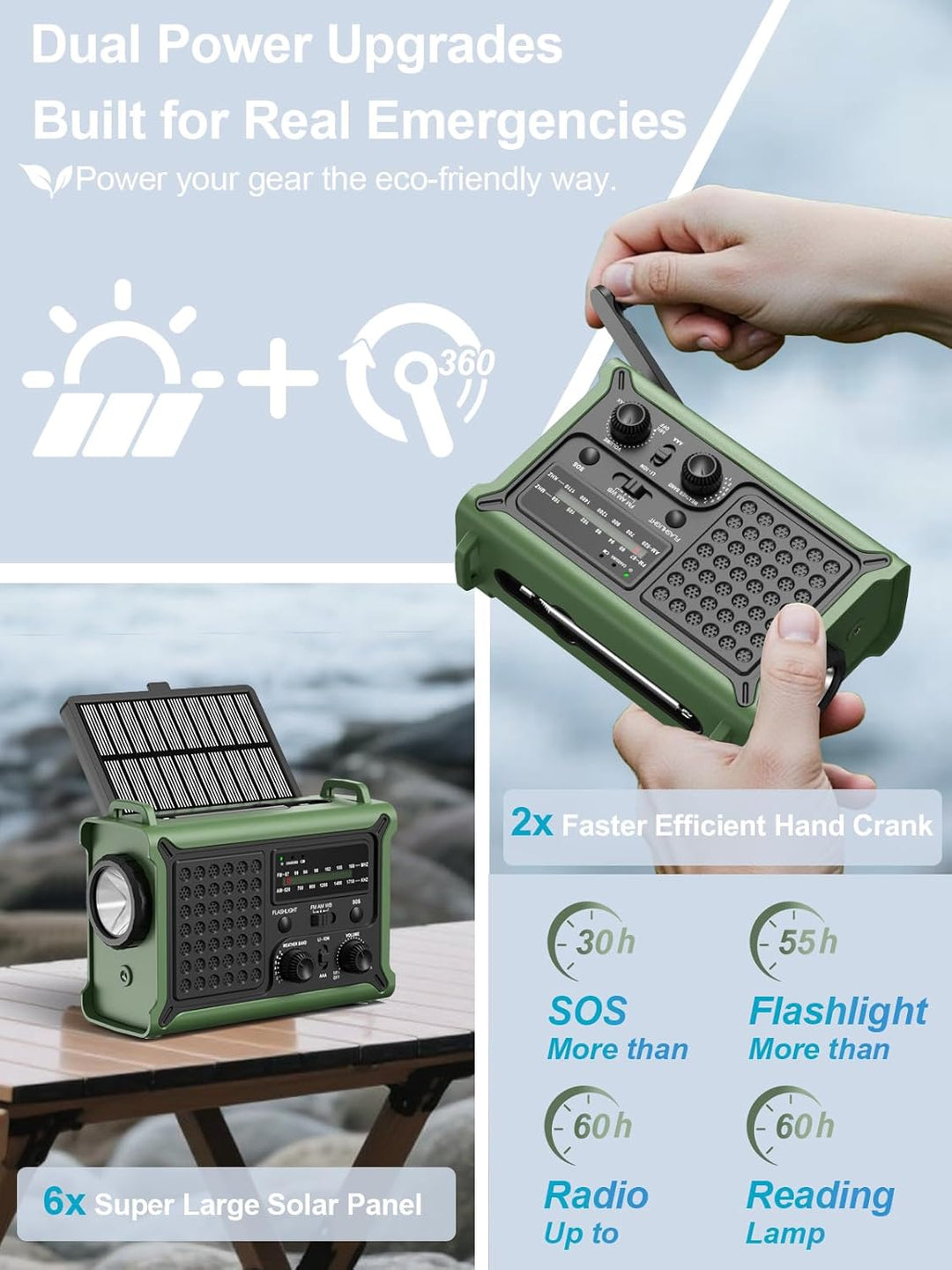 ROCAM Kurbelradio,12000mAh Notfallradio mit 8500mm² Solarpanel & 650mA Kurbel, Tragbar Solar Weltemp