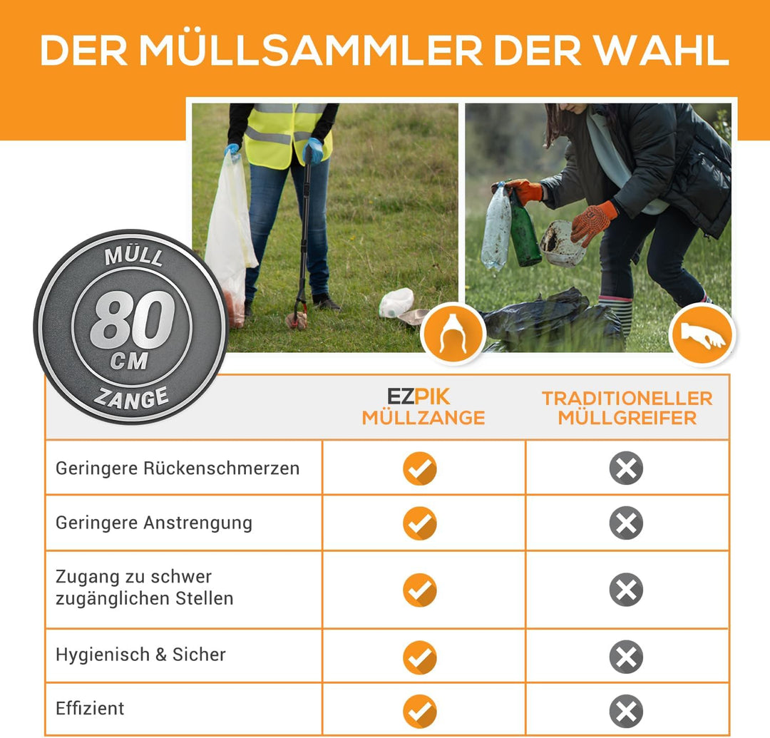 2 x EZPIK® 80 cm Müllzange mit Magnet-Greifarm, Robuste Greifzange Lang, Drehbare Müllgreifer Zange,