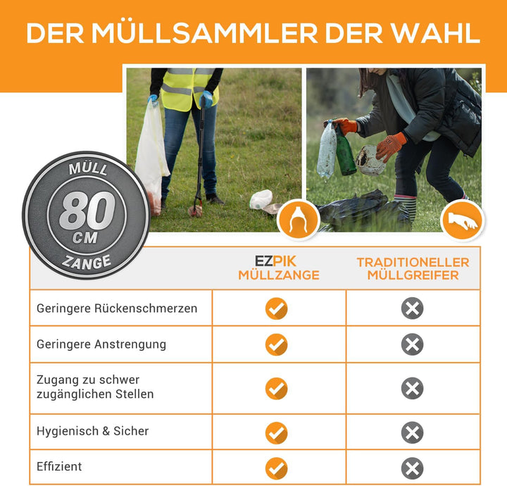 2 x EZPIK® 80 cm Müllzange mit Magnet-Greifarm, Robuste Greifzange Lang, Drehbare Müllgreifer Zange,