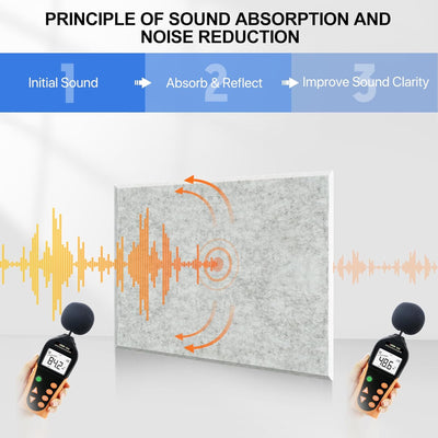 Akustikplatten Selbstklebend, Rechteck, Schalldämmung Wand, 12 Stück, Hohe Dichte Akustikpaneele, Sc