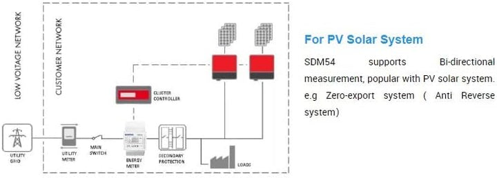 Eastron SDM54-M MID-zertifiziertes dreiphasiges 100-A-Direktanschluss-DIN-Schienen-RS485-Modbus-MID-