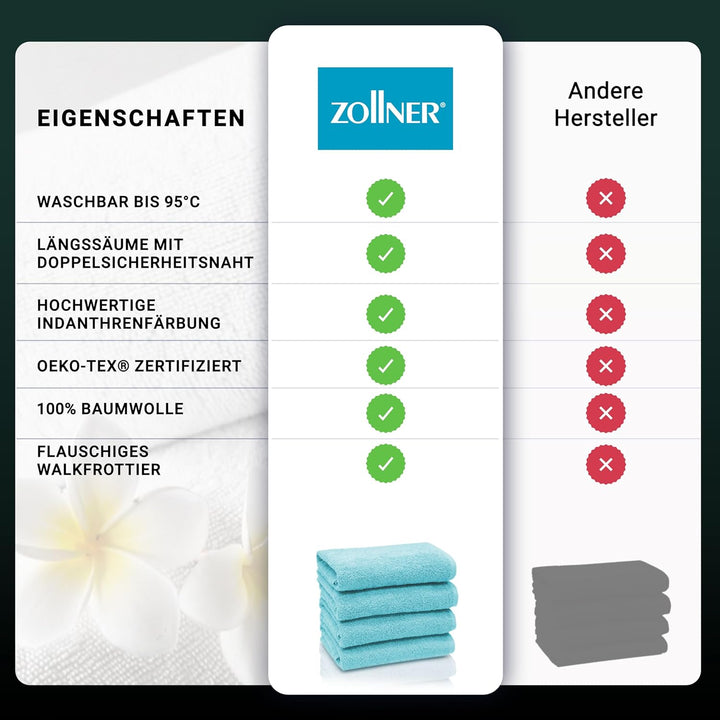 ZOLLNER 4er Set Handtücher, 50x100 cm, Baumwolle, Kochfest, Azur