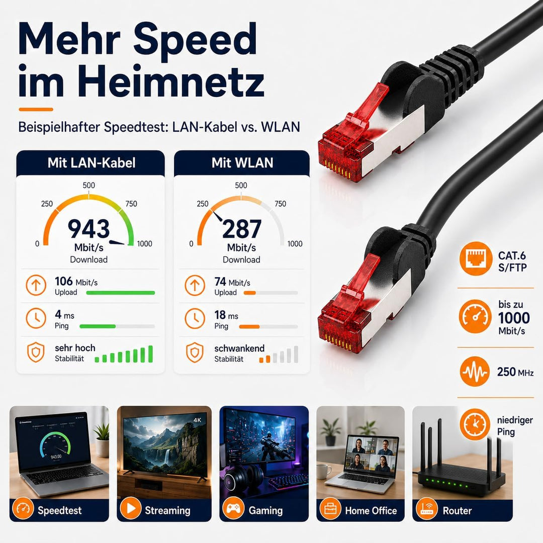 1 aTTack CAT6 PIMF SSTP Netzwerk Patch-Kabel mit 2 x RJ45 Stecker doppelt geschirmt - blau - 10 Stüc