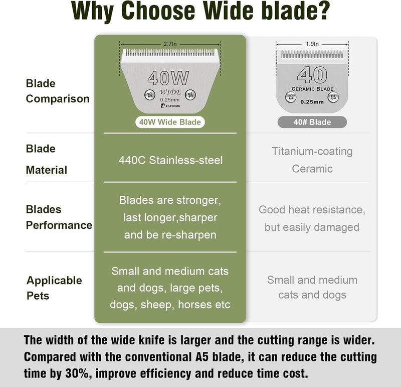 BESTBOMG Ersatzmesser für Hundepflege, 40 W, kompatibel mit den Serien Heiniger/Moser Max45/Andis/Os