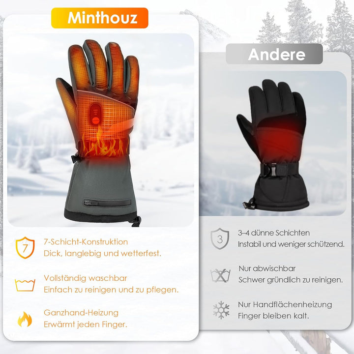Minthouz W11 Beheizbare Handschuhe für Herren Damen, 7.4V Akku Beheizte Handschuhe, 3 Heizstufen Hea