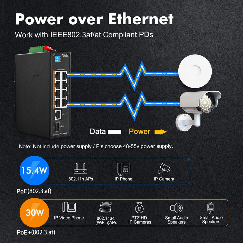 MokerLink 10 Port PoE Industrial Din Rail Switch, 8 Ports PoE+ 100Mbps IEEE802.3af/at, 1 Gigabit Eth