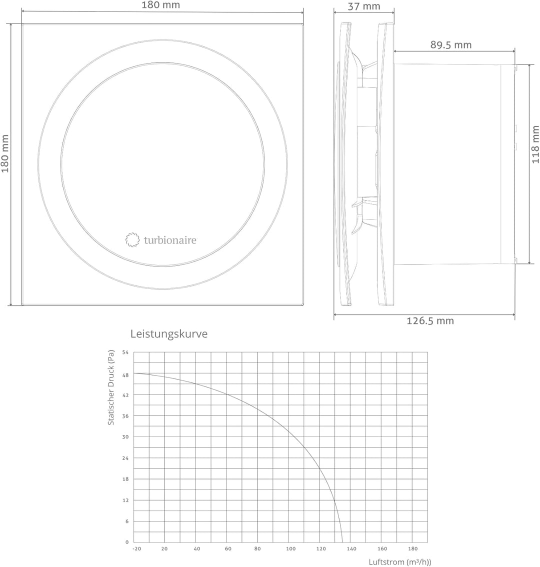 Turbionaire RING 120 SW Badlüfter, Doppelte Ansaugung und Vorderseite, 120 mm Durchmesser, Weiss, Ni