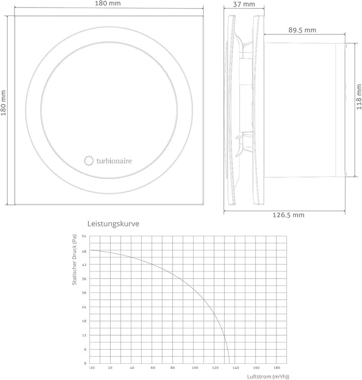 Turbionaire RING 120 SW Badlüfter, Doppelte Ansaugung und Vorderseite, 120 mm Durchmesser, Weiss, Ni