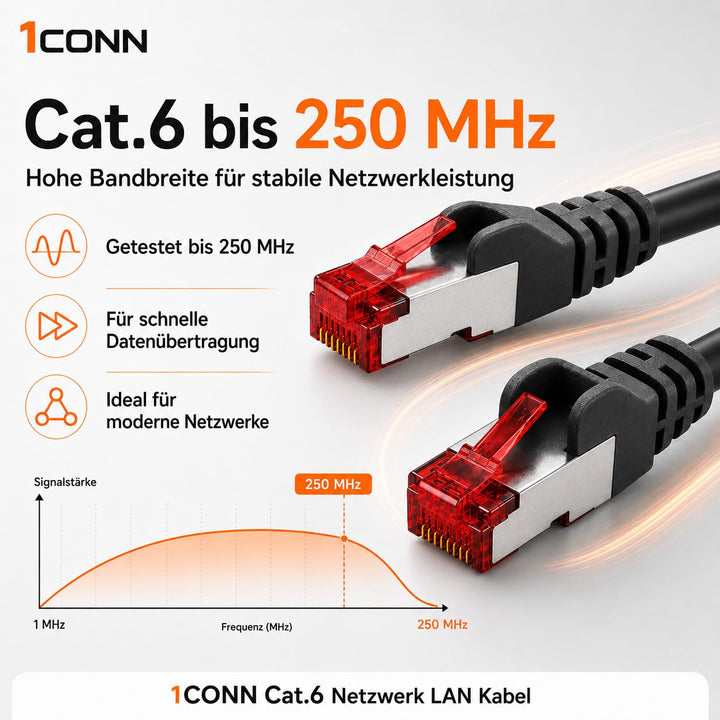 Cat6 Netzwerkkabel 10 X 1m Color 10 Ethernetkabel Lankabel Cat6 Lan Netzwerk Kabel Sftp Pimf Patchka
