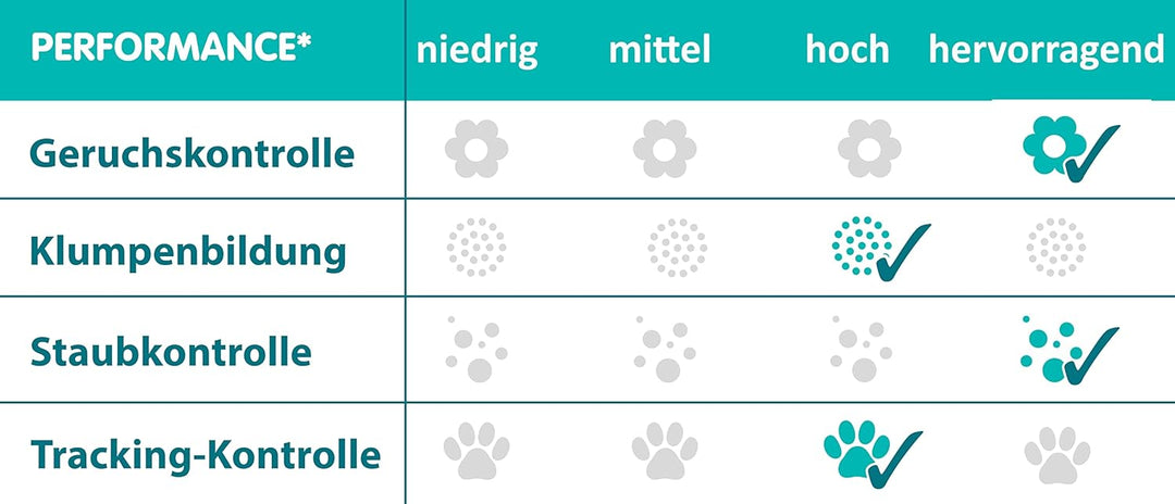 Sanicat – Weisse Klumpstreu – mit Duft von Rosenblättern | Hergestellt aus natürlichen Mineralien mi
